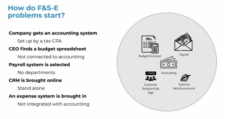 Hire a SaaS Financial Consultant in Michigan to Avoid These Common Pitfalls