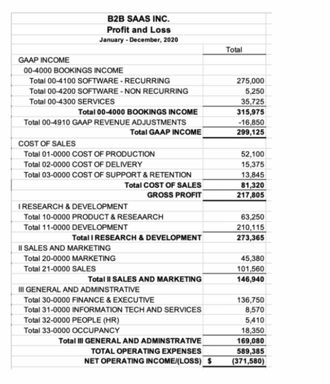 SaaS Accounting for Startups