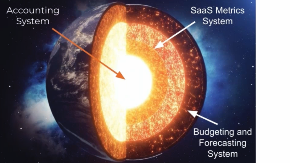 Set up SaaS Metrics and Forecasting for Financial Success