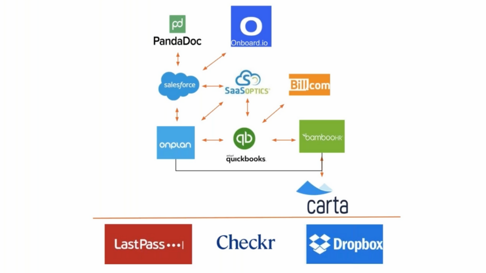 SaaS Consultant Helps FinTech App Scale ARR and Streamline Finance Ops