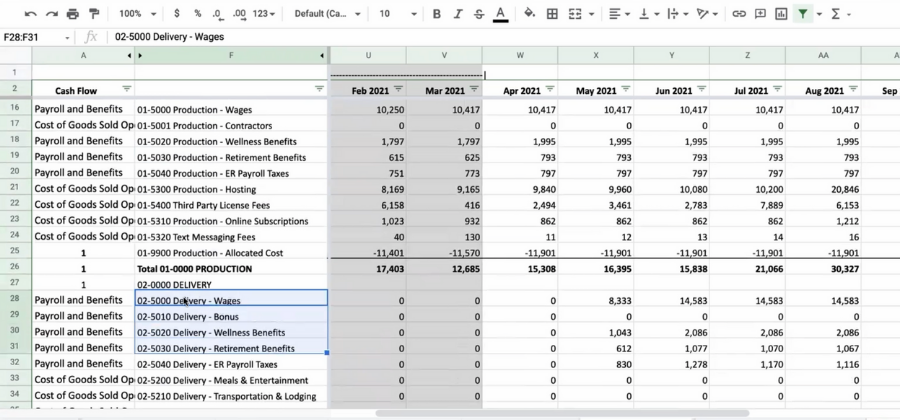 SaaS Profit and Loss Actual vs Budget